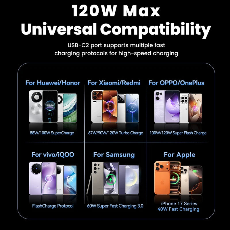 Fast Charging Car Charger with Multiple Ports - 150W Power Delivery for Smartphones & Laptops