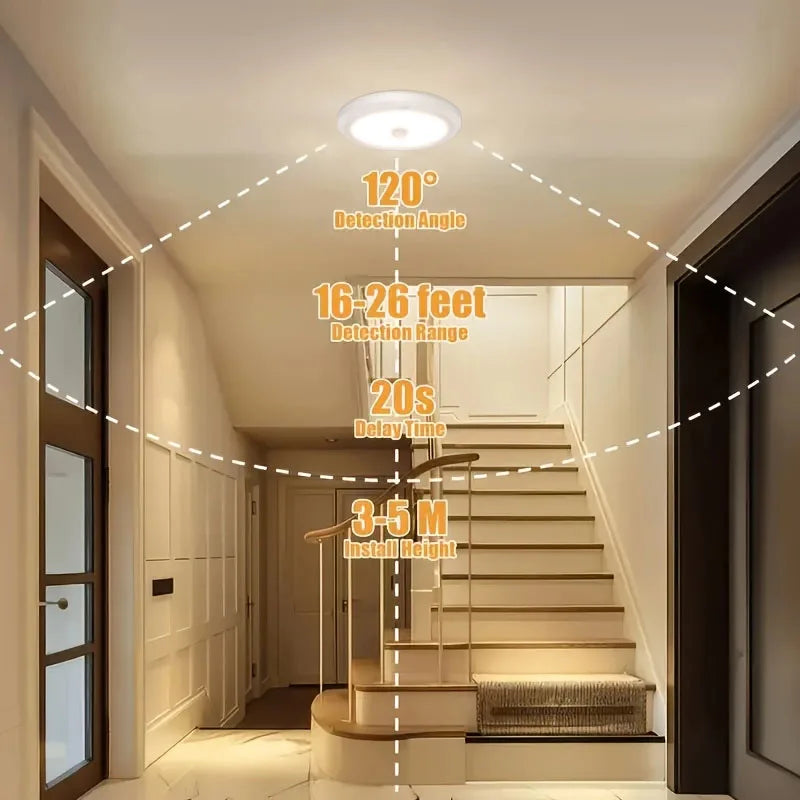 Magnetic PIR Motion Sensor LED Ceiling Light 2.5W Indoor Lighting for Living Room Bedroom Hallway Office Balcony