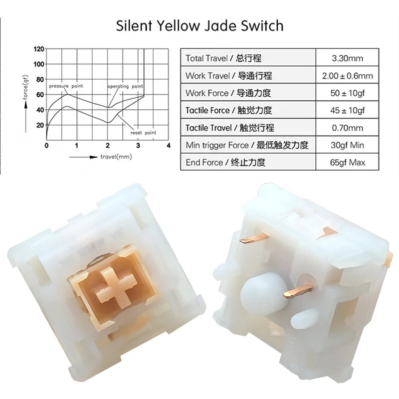 Silent Tactile Mechanical Keyboard Switches 5Pin for Gaming Office - Multiple Variants