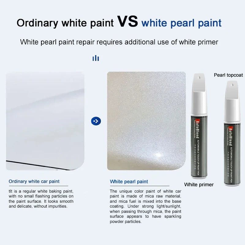 Paint & Clear Coat Repair Pens for Automotive Scratch and Dent Repair - Match Factory Colors