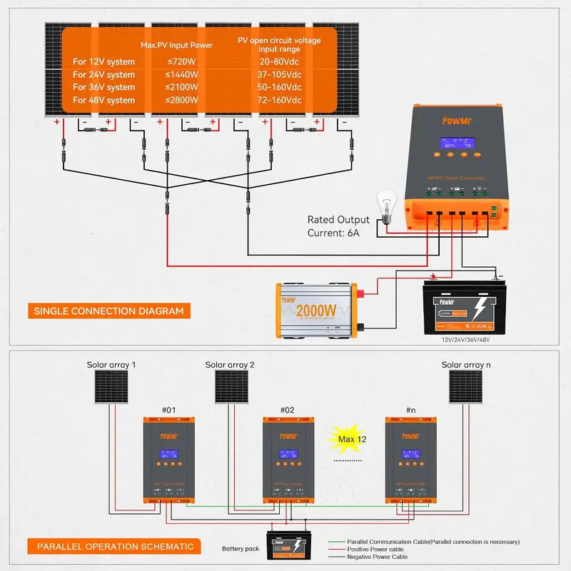 60A MPPT Solar Charge Controller 12V/24V/36V/48V LCD Display Max 160V PV Support Parallel