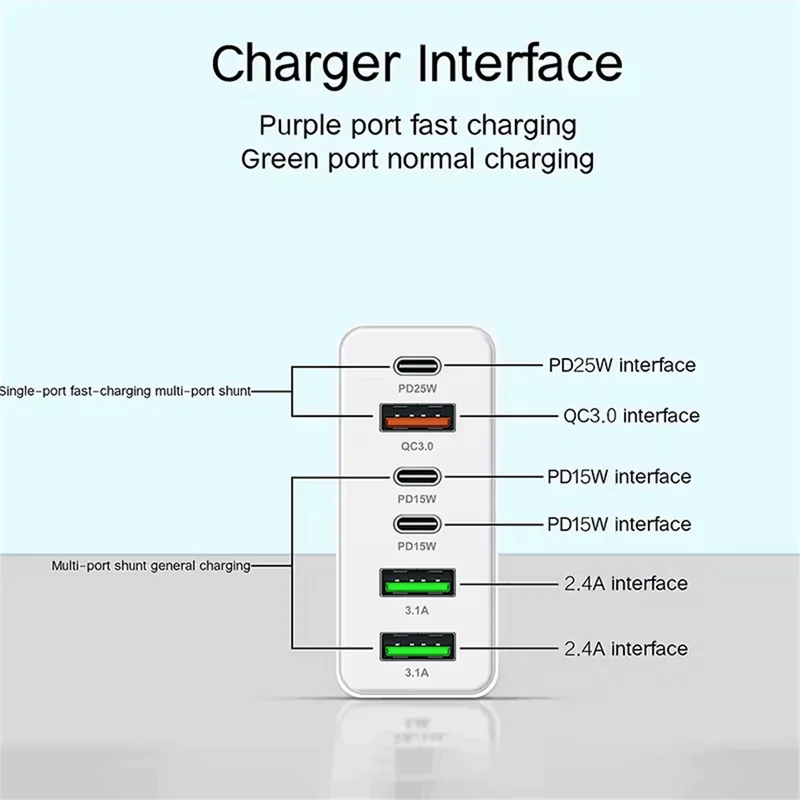 160W Multi-Port USB Type C Phone Charger Adapter with EU/US/UK Plugs