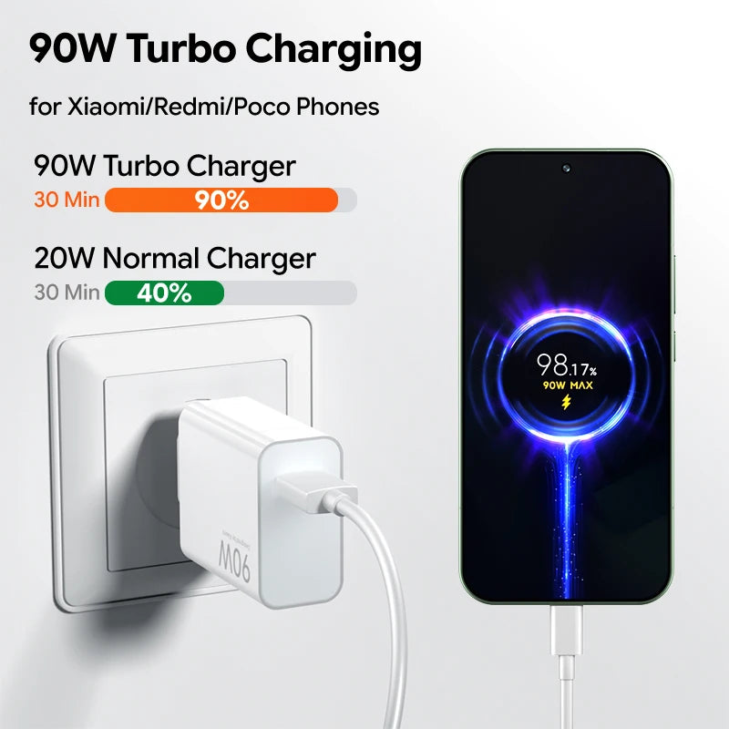 90W Fast Charging USB-C Charger & Cable Set for Xiaomi & POCO Phones