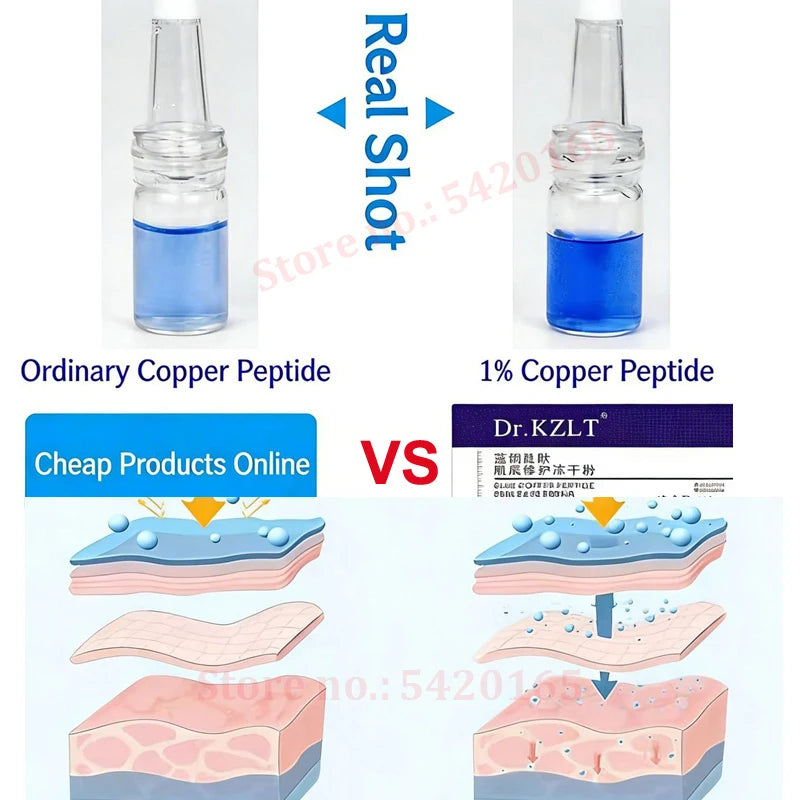 Powerful Skin Repair Face Serum with GHK-CU Copper Peptide for Skin Regeneration