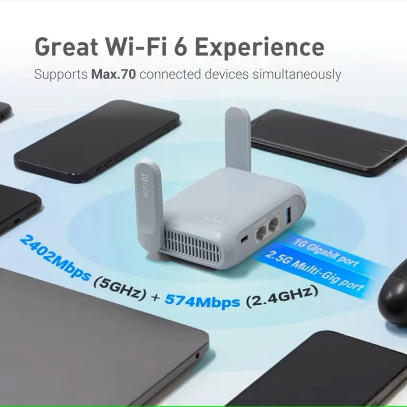 Wi-Fi 6 Travel Router with VPN & Captive Portal - Dual Band Gigabit Support
