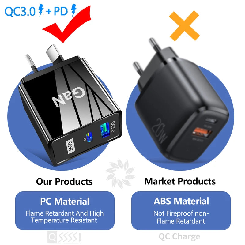65W USB Wall Charger with QC3.0 and PD Fast Charging for Mobile Phones