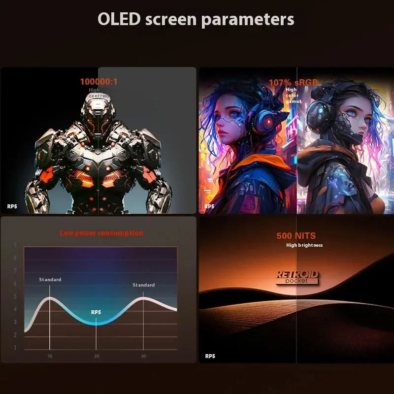 Retroid Pocket 5 Handheld Gaming Console 5.5'' AMOLED Screen Android 13 RGB Lighting