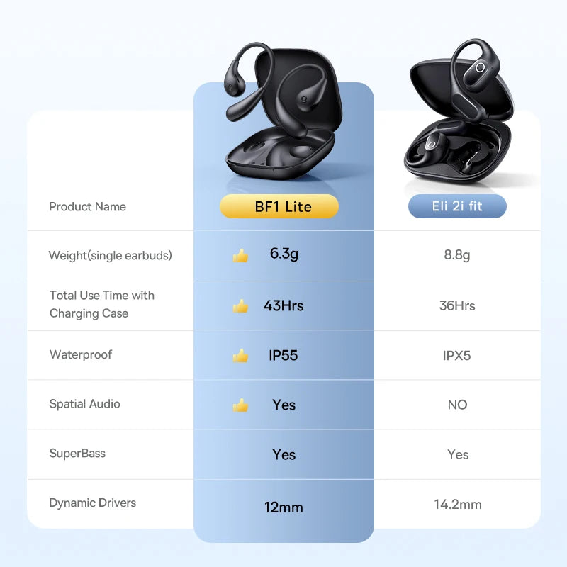 Wireless Open-Ear Earbuds with Waterproof IPX5 Fit Sports Headphones Bluetooth 6.0