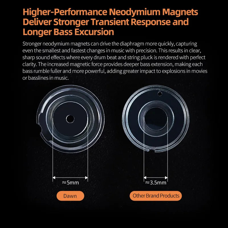 HiFi In-Ear Earphones with Dual Dynamic Drivers for Music & Gaming – Noise Reduction Earbuds