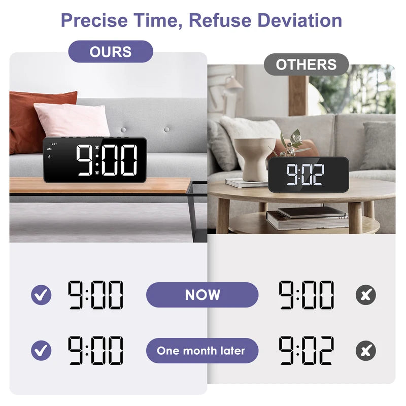 7-Inch LED Alarm Clock with Bluetooth, Dual Alarms & Brightness Control