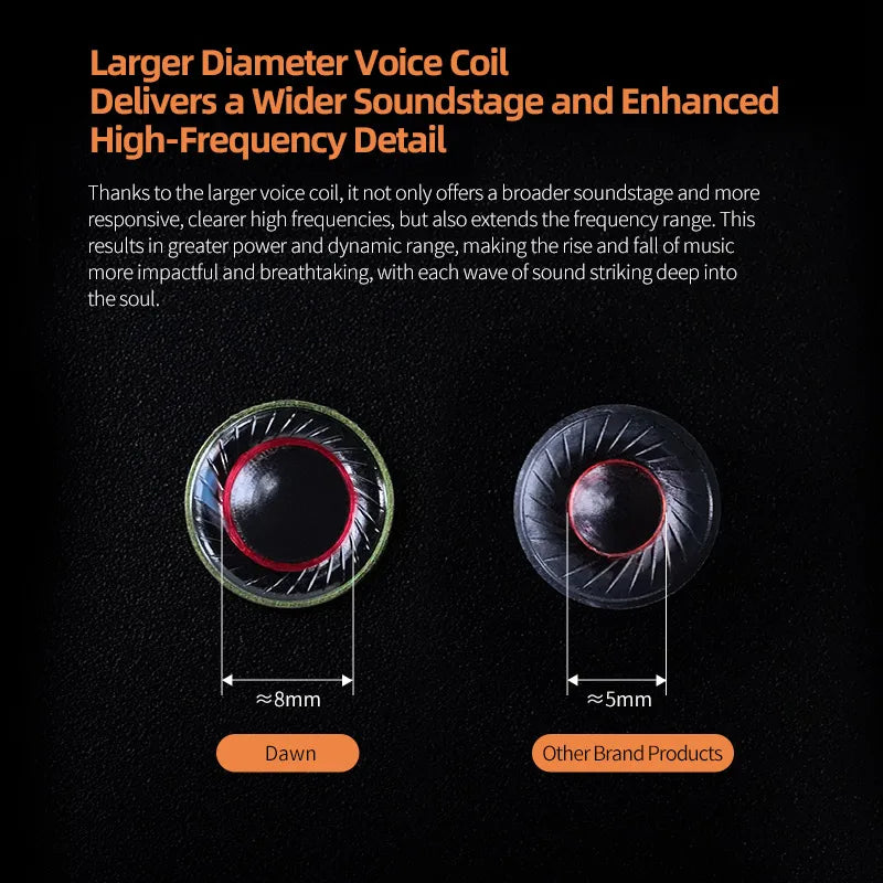 HiFi In-Ear Earphones with Dual Dynamic Drivers for Music & Gaming – Noise Reduction Earbuds
