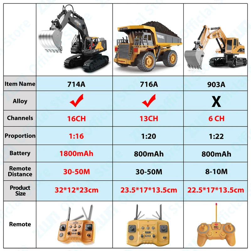 Remote Control Construction Vehicle Set - Excavator & Dump Truck Toys for Kids