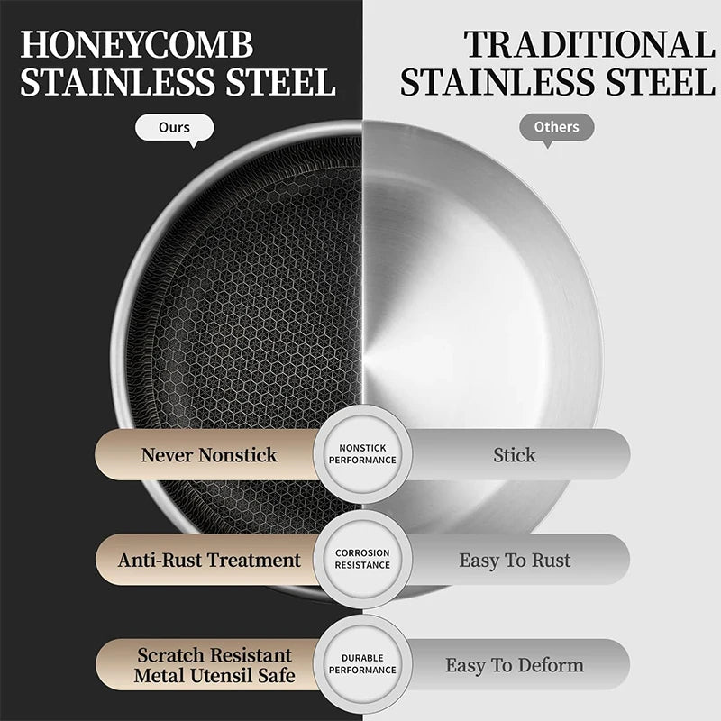 Nonstick Frying Pan 20-28cm Stainless Steel Skillet PFOA Free Kitchen Cookware