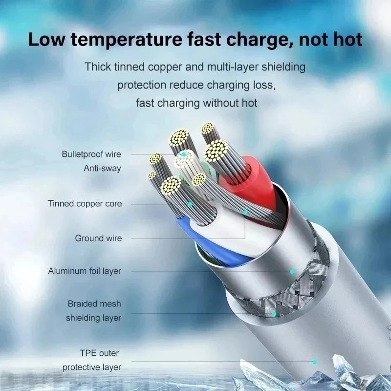 Fast Charger for iPhone 17-11 USB-C Cable Set EU US 35W PD Power Adapter