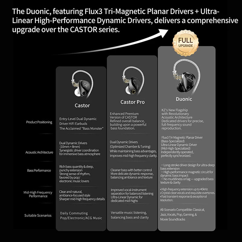 High-Fidelity In-Ear Monitors with Triple Magnetic Planar Drivers and Dual Microphone, Wired Earphones for Professional Use