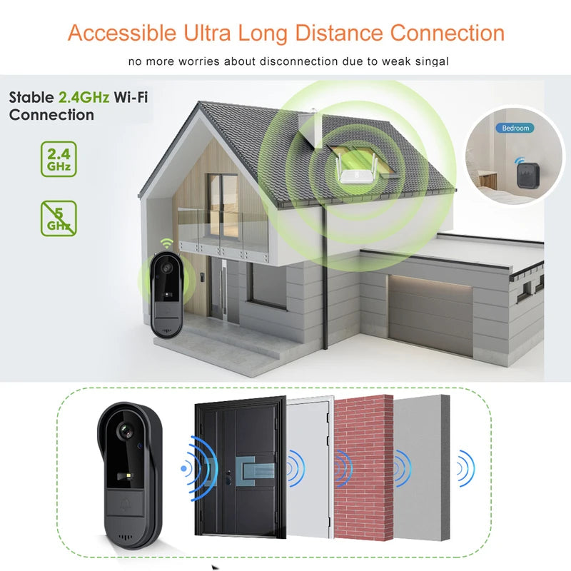 Wireless Video Doorbell HD 1080P with MicroSD/Cloud Storage Waterproof Battery