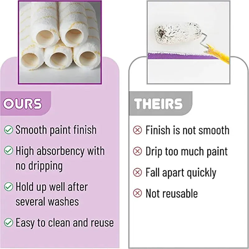10pc Paint Roller Brush Set with Dense Bristles for Walls Cabinets Doors