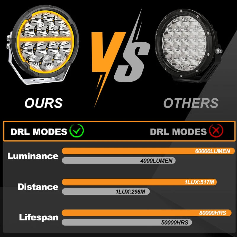 Offroad LED Driving Lights 6.5 Inch Spot Flood Combo 60000LM Waterproof Work Pods
