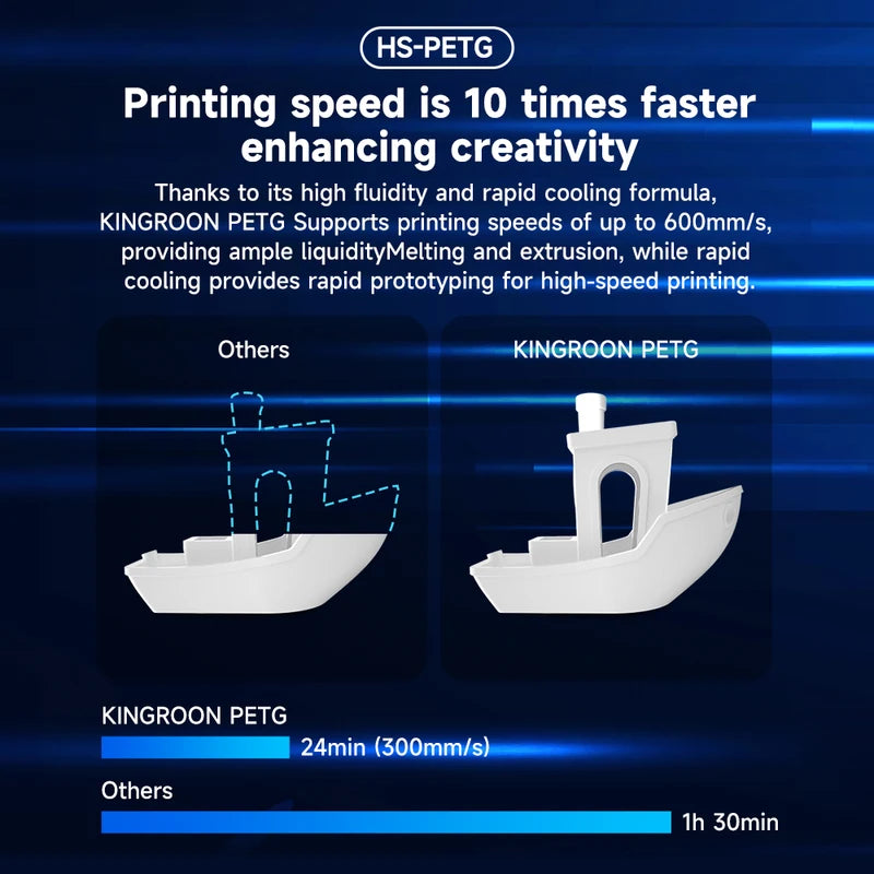 High-Speed PETG 3D Printer Filament 1.75mm 5kg/10kg Mix Colors Hyper Series
