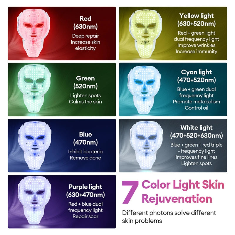 7-Color LED Facial Mask with Neck Light Therapy Beauty Device