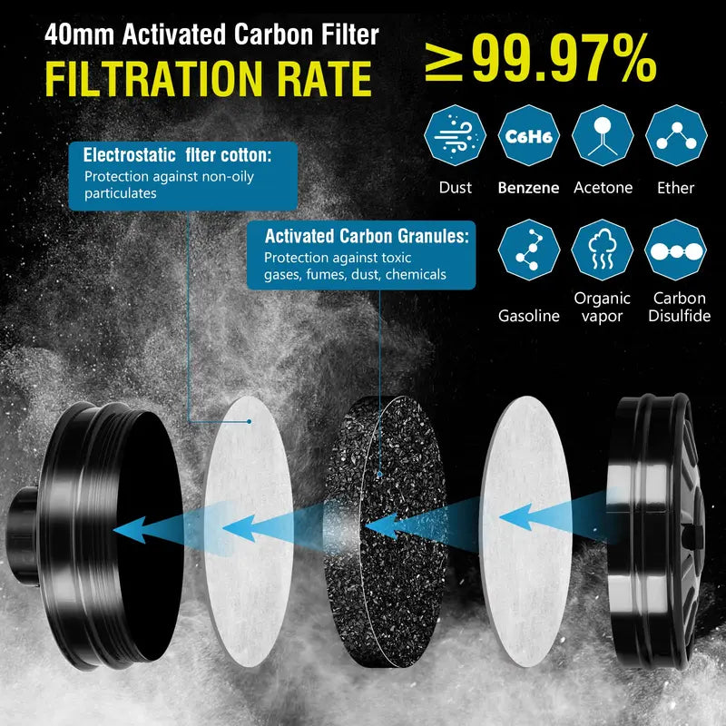 Full Face Respirator Gas Mask with Activated Carbon Filter Canister for Fumes and Chemical Protection