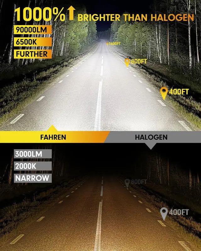 H11 LED Bulbs 90000LM Bright Fog Lights 16 CSP Chips 250W Cool White