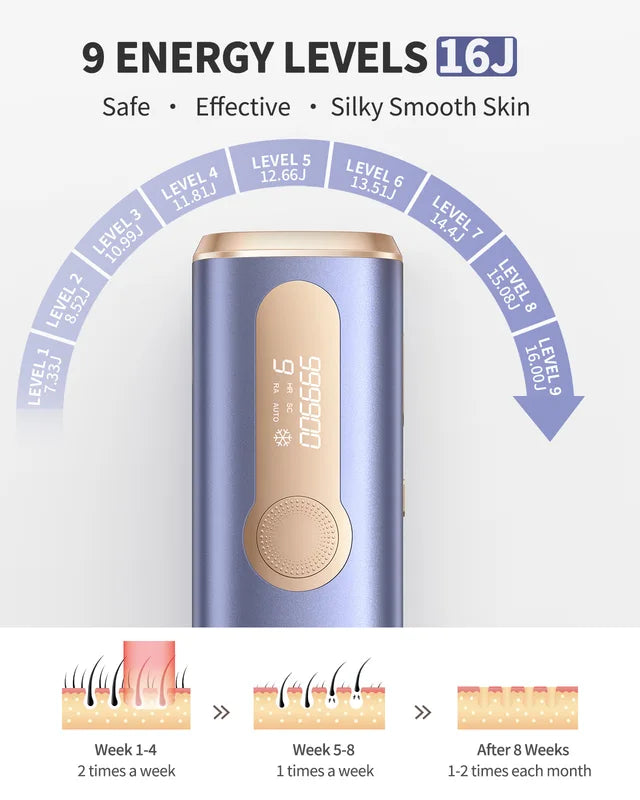 Painless IPL Hair Removal Device for Men & Women - Permanent Laser Hair Reducer