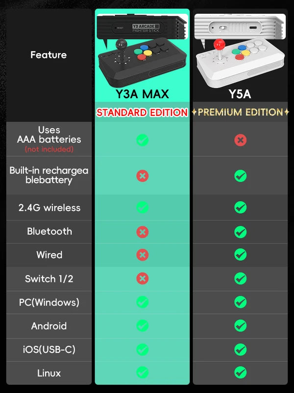 Wireless Arcade Fight Stick for Switch & Windows - Dual Connection & Tactile Blue Switches