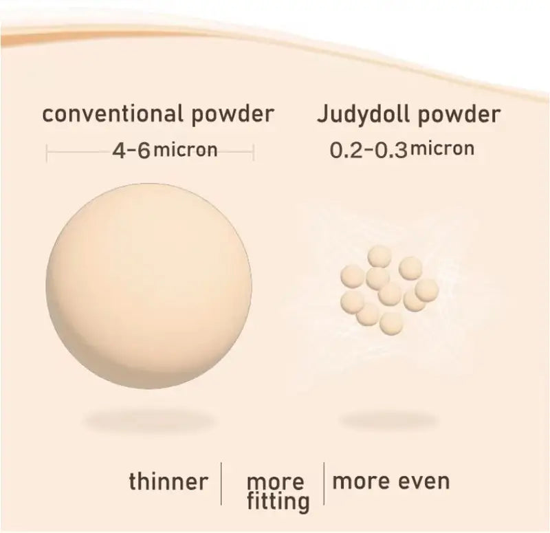 Long-Lasting Liquid Foundation with Oil Control & Moisturizing Base - Traceless Cloud Touch Makeup