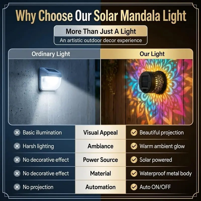 Solar Mandala Wall Light Outdoor Garden Fence Projector Lamp Waterproof Decor
