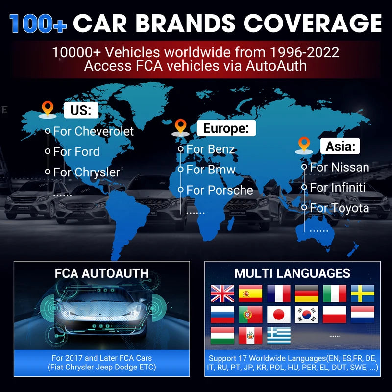 All System Car Diagnostic Scanner with ECU Coding & Lifetime Free Updates