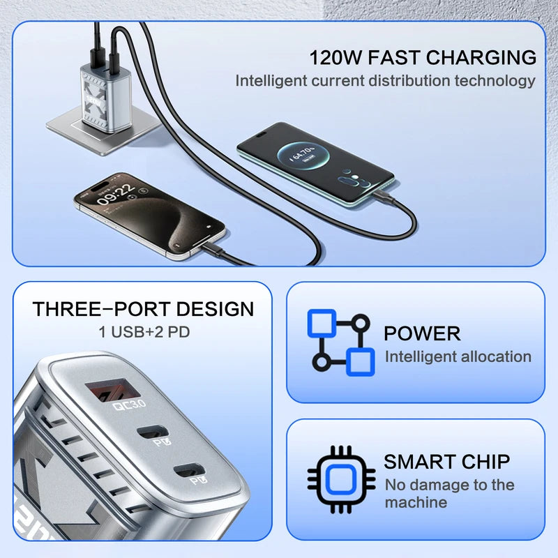 120W Fast USB-C Charger with Multiple Ports for Smartphones & Laptops