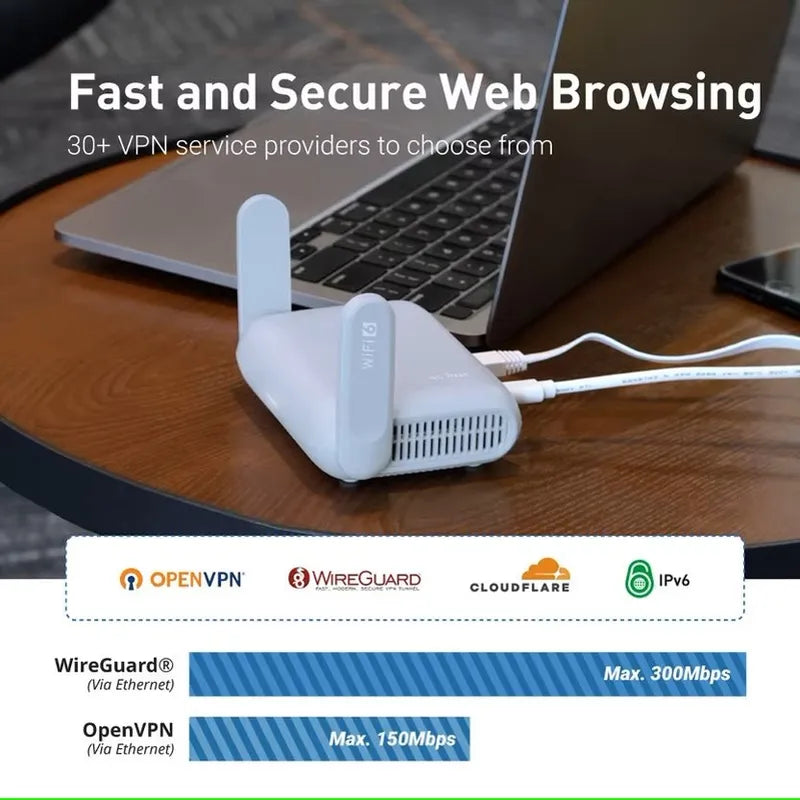 Wi-Fi 6 Travel Router with VPN & Captive Portal - Dual Band Gigabit Support