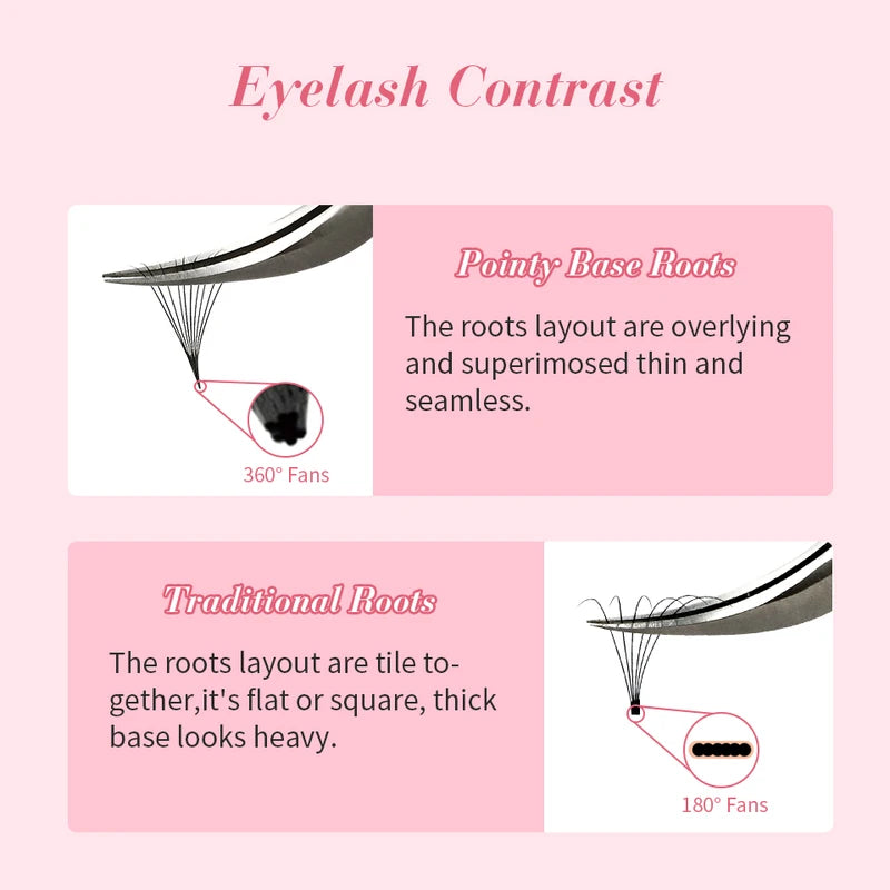Russian Volume Eyelash Extension Fans - Premade 3D-5D-14D, Thin Pointed Base