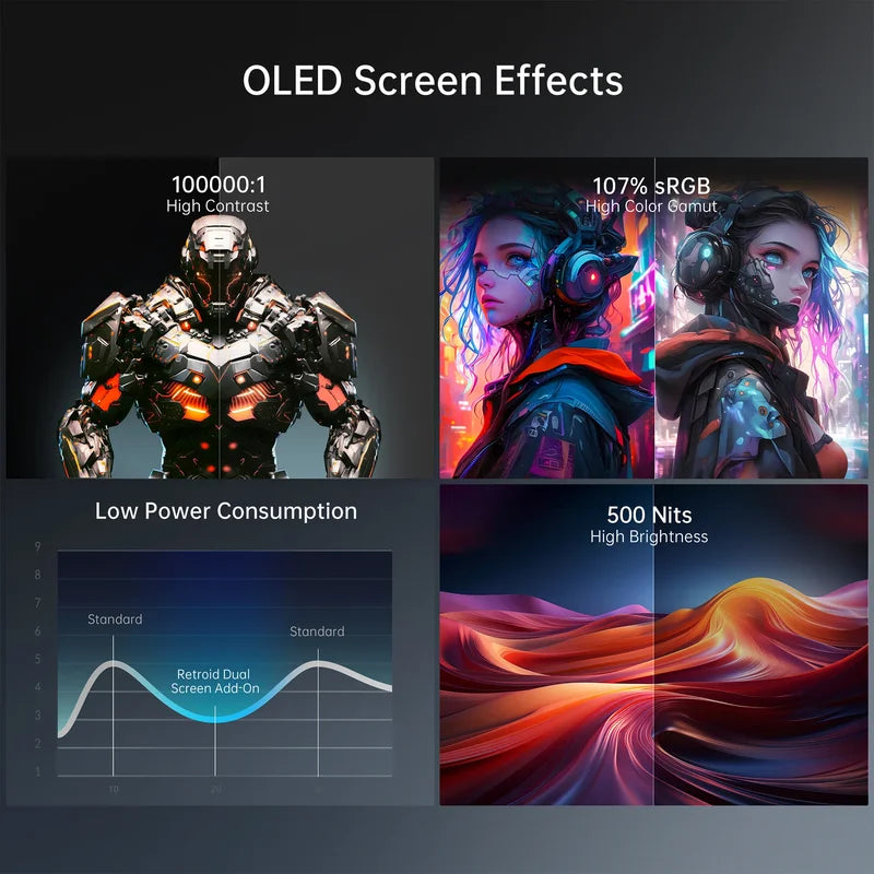 Retroid Dual Screen Add-on with 5.5-Inch OLED and Type-C for RP6, RP4Pro, RP MiniV2, RP5