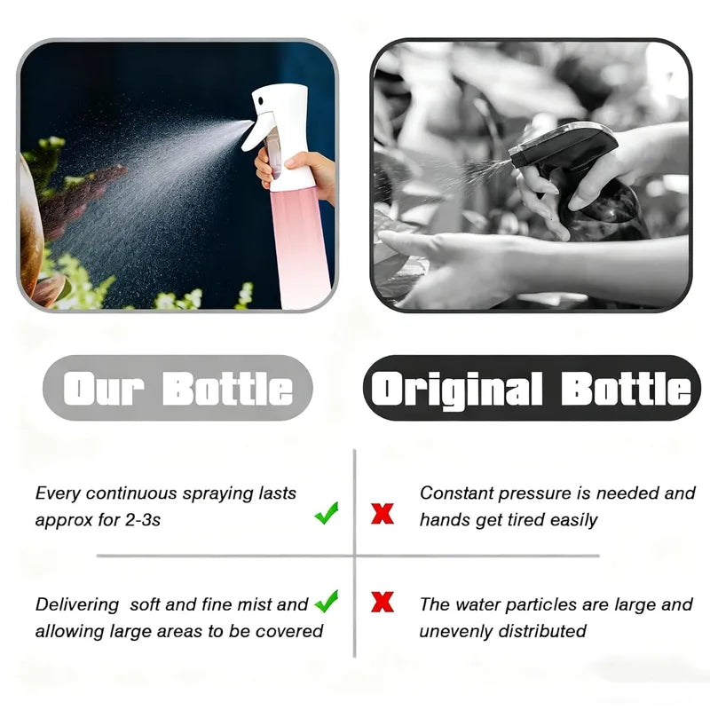 Refillable Spray Bottle 200/300ml Fine Mist Continuous Spray for Hair & Garden