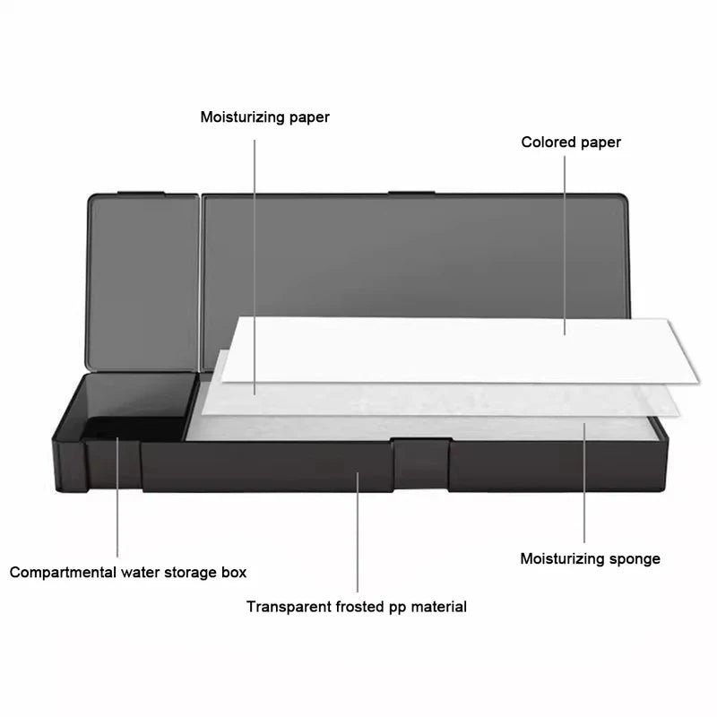 Portable Water-Based Paint Palette for Miniature & Hobby Painting