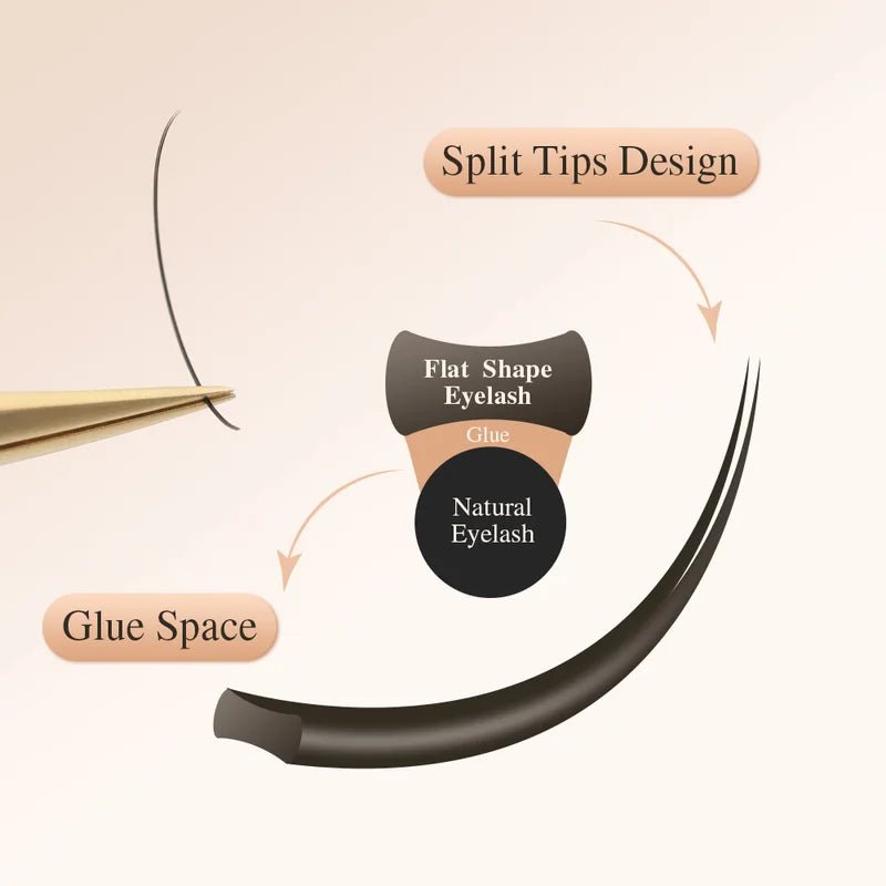 Flat Ellipse Eyelash Extensions - Soft, Natural, Split Tips for Lash Artists