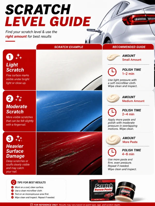 Car Scratch Remover Paint Repair Wax for All Colors Brightening Coating