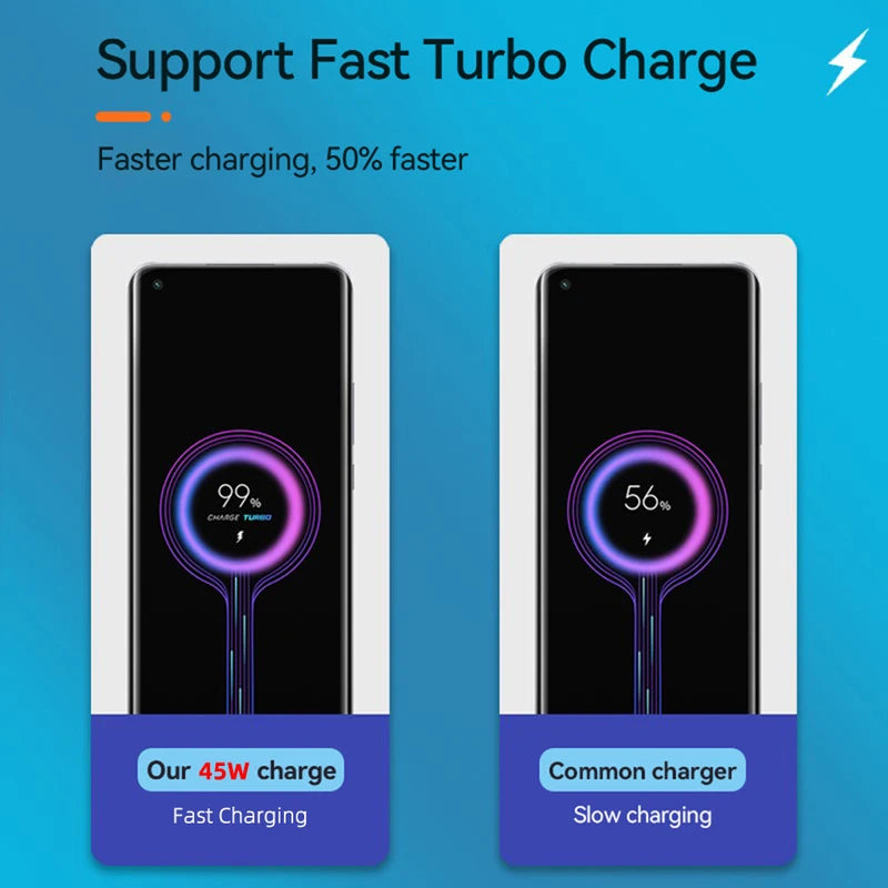 Fast Charging USB C Power Adapter & Cable Set for Xiaomi, Samsung, OnePlus & More