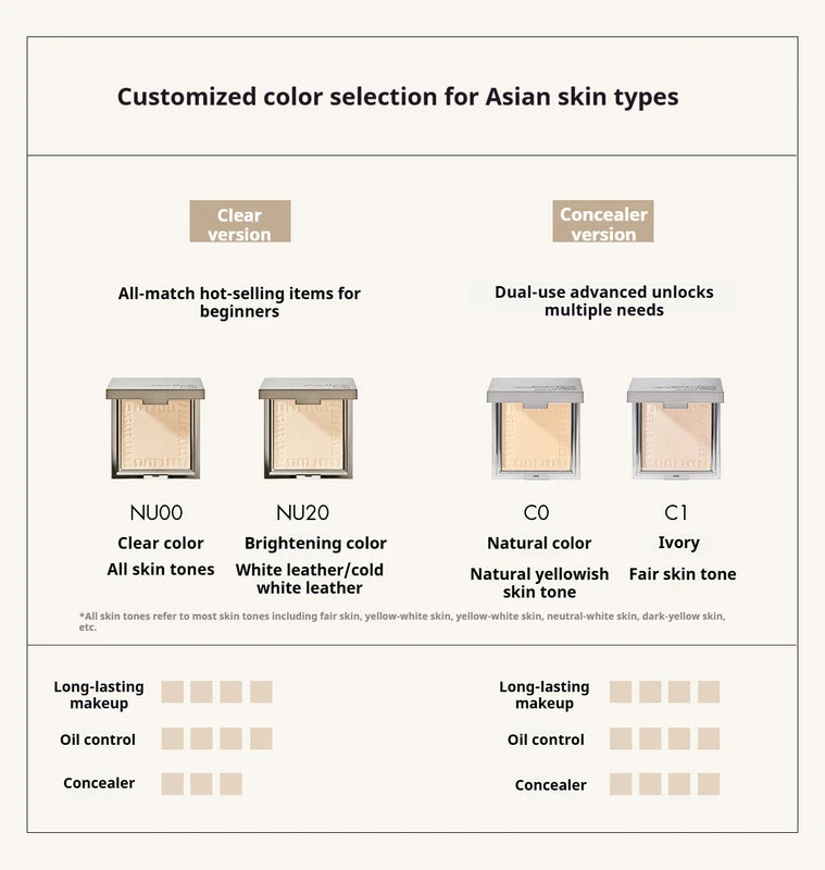 Matte Finish Pressed Powder with Oil Control - Longlasting Waterproof Concealer