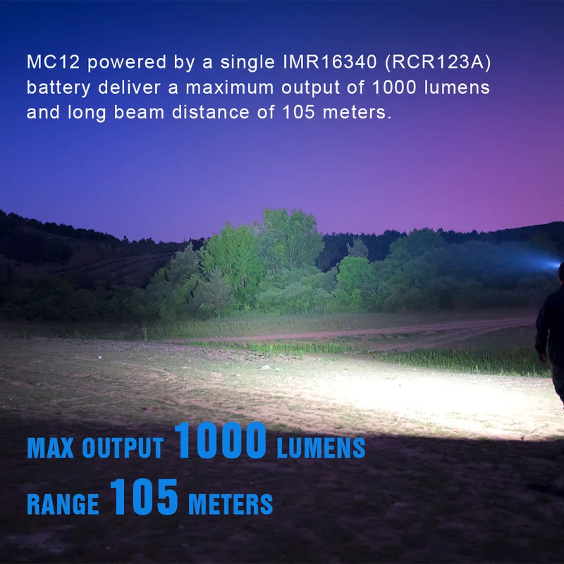 Rechargeable LED Headlamp 1000 Lumens - Camping, Outdoors, EDC