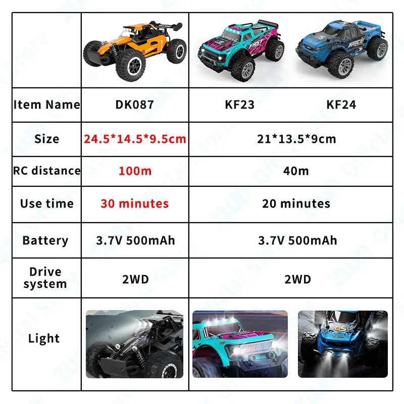 High-Speed 1:16/1:20 Off-Road RC Car with LED Lights and 2WD Climbing Vehicle