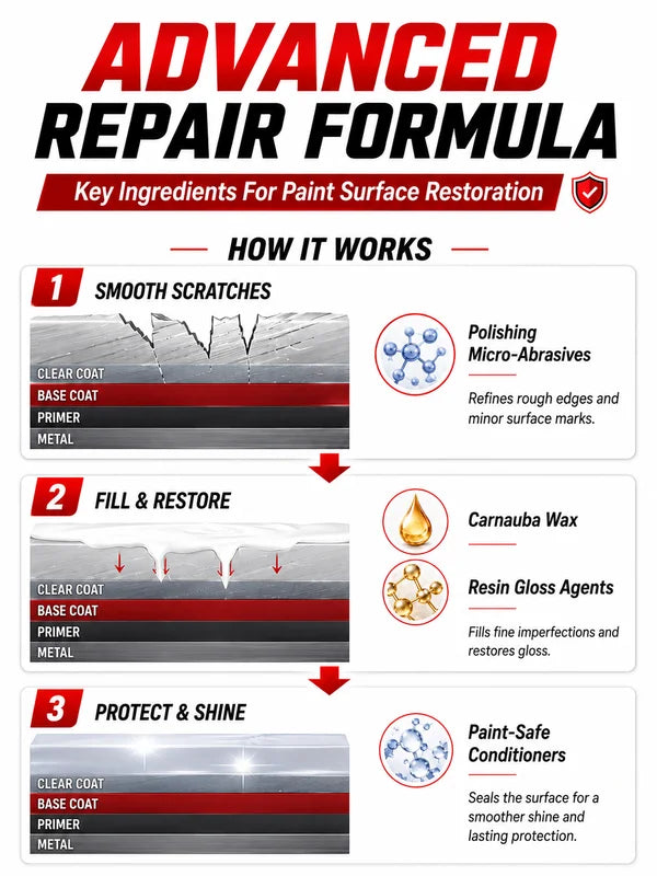 Car Scratch Remover Paint Repair Wax for All Colors Brightening Coating