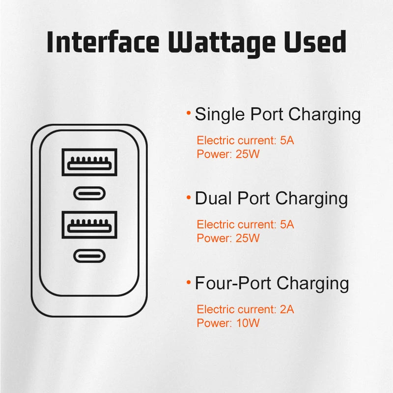 100W USB Type-C Fast Charging Wall Power Adapter Multi-Device Travel Charger