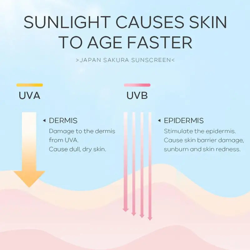 SPF50 Sunscreen Cream for Face & Body, Moisturizing UV Protection Lotion