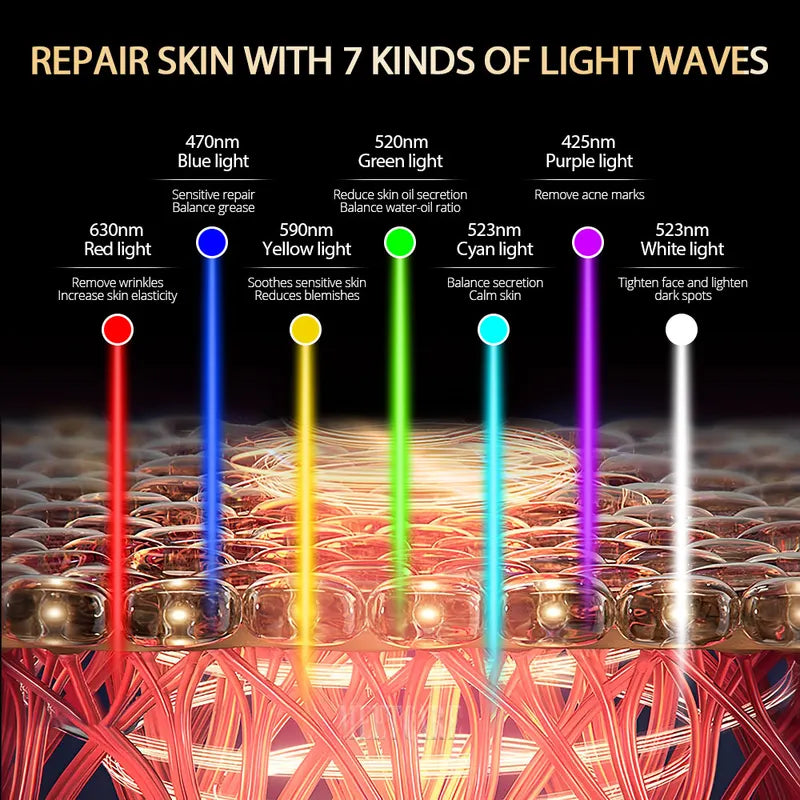 7 Colors LED Face Mask with Silicone Gel for Skin Rejuvenation & Oil Control