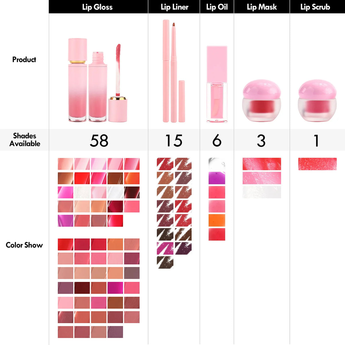 5-in-1 Lip Makeup Set Lip Gloss Lipliner Lip Mask & Scrub Beauty Gift Kit