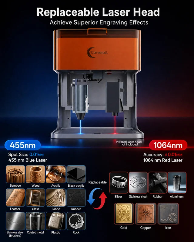 Laser Engraver Machine with HD Camera & Dual Laser for Wood Acrylic Leather