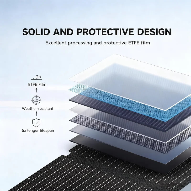 Foldable 100W Solar Panel for Portable Power Stations Outdoor Charging